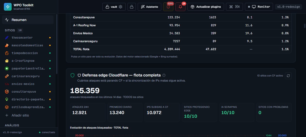 WPO Toolkit security panel with live site status
