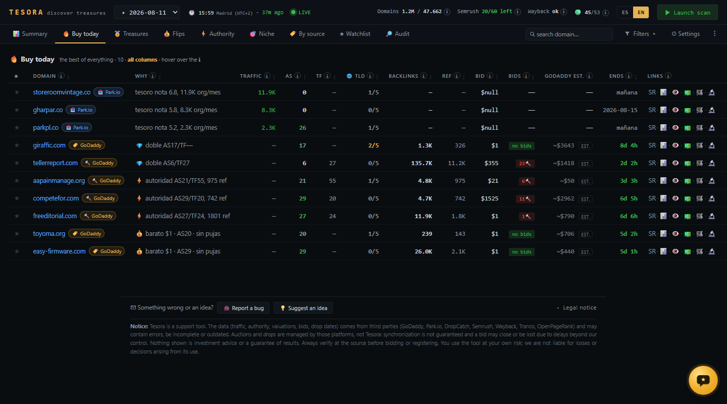 Tesora panel showing the daily verdict: the gem of the day, the buy candidates and the live countdown for each auction.